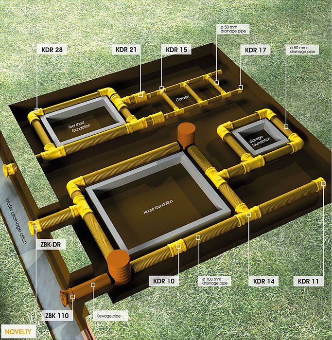 Sample use of drainage couplers